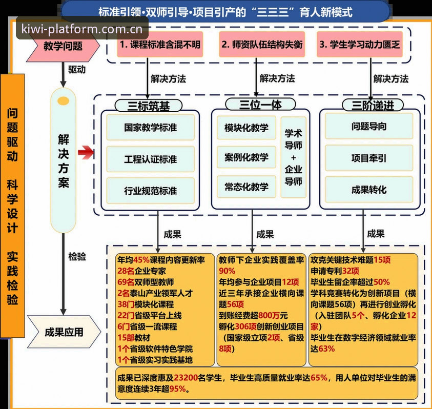 奇异果体育2026官网 曼联中场重建深度分析:托纳利与埃德松双星引援背后的战略逻辑